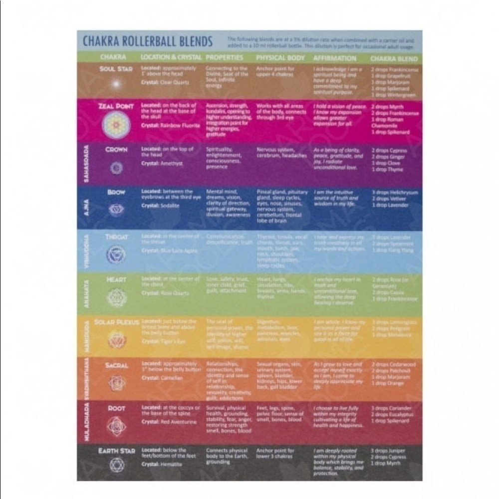 10 Chakra Crystals doTERRA Essential Oil Blends - Picture 4 of 13